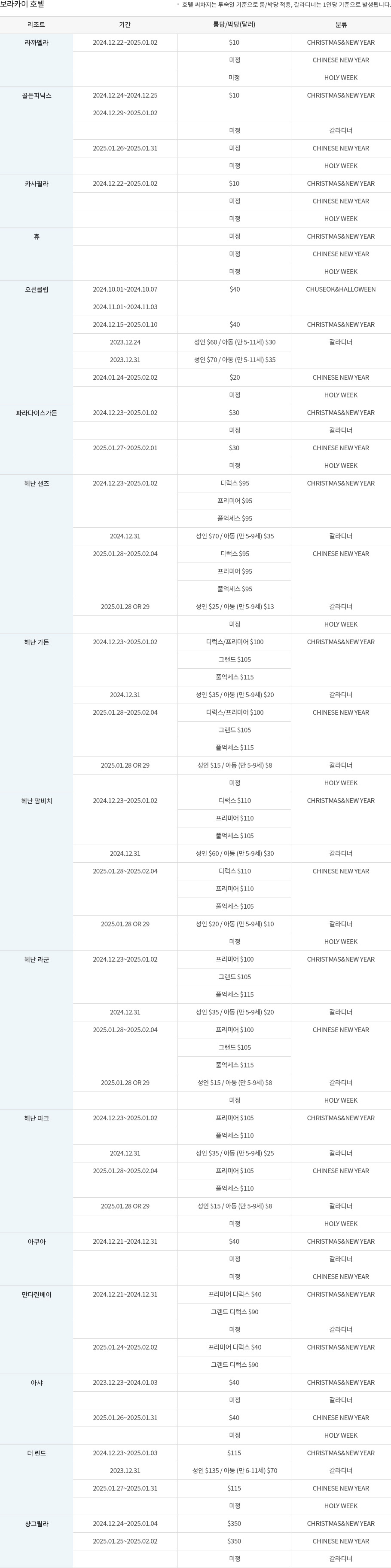 써차지
