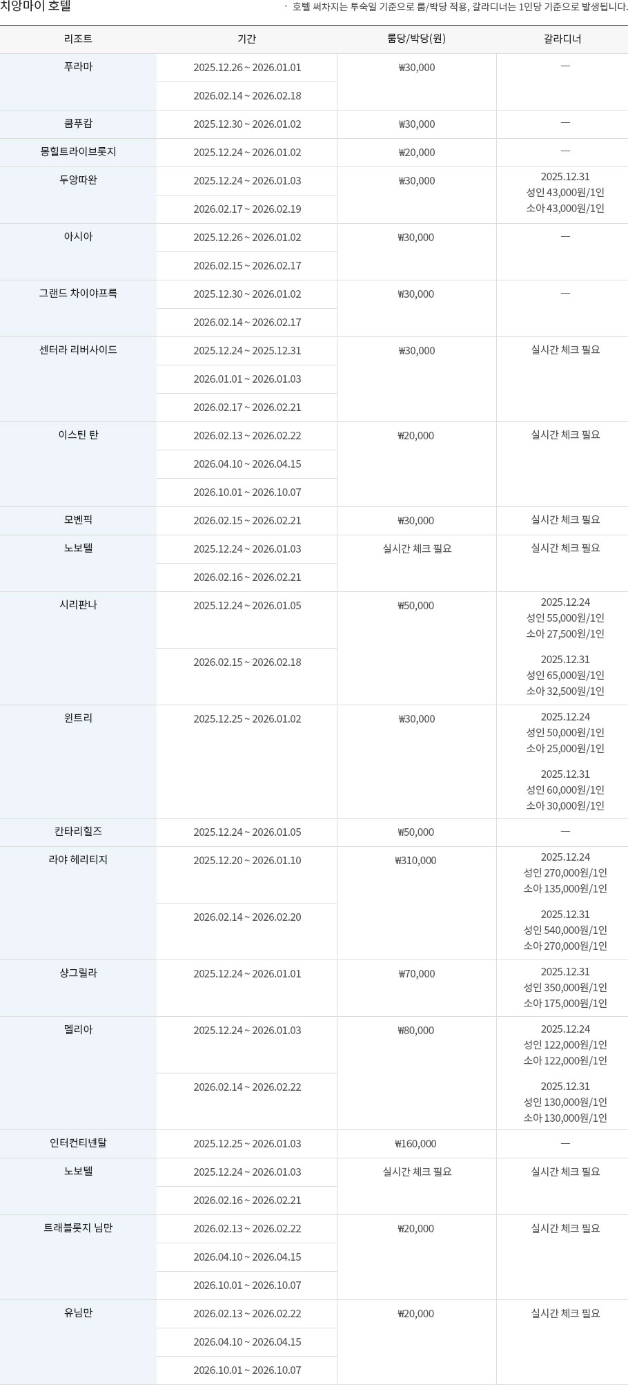 SURCHARGE 안내