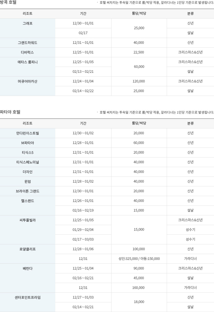 SURCHARGE 안내