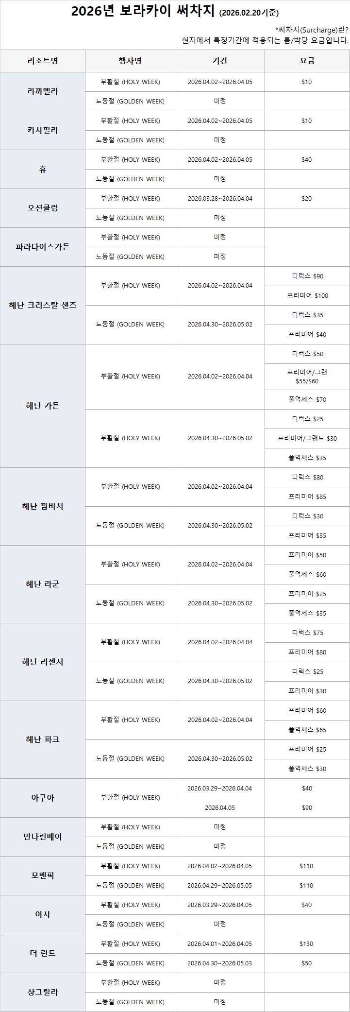 SURCHARGE 안내