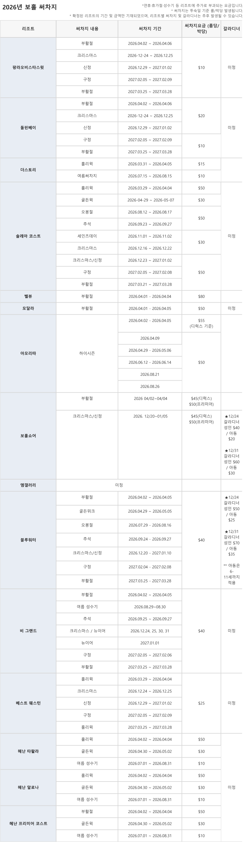 SURCHARGE 안내