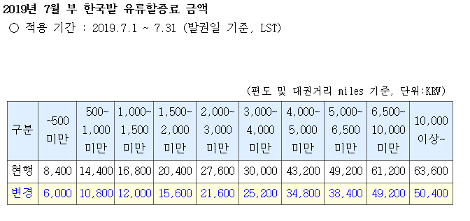 원본이미지(클릭)