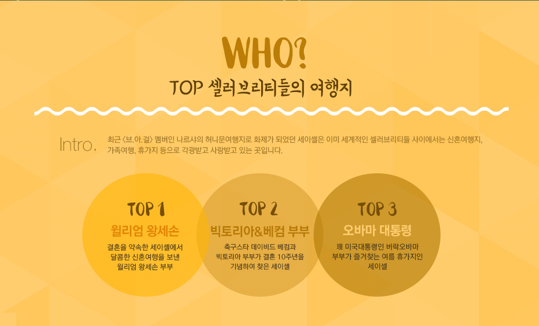 WHO? TOP셀러브리티들의 여행지