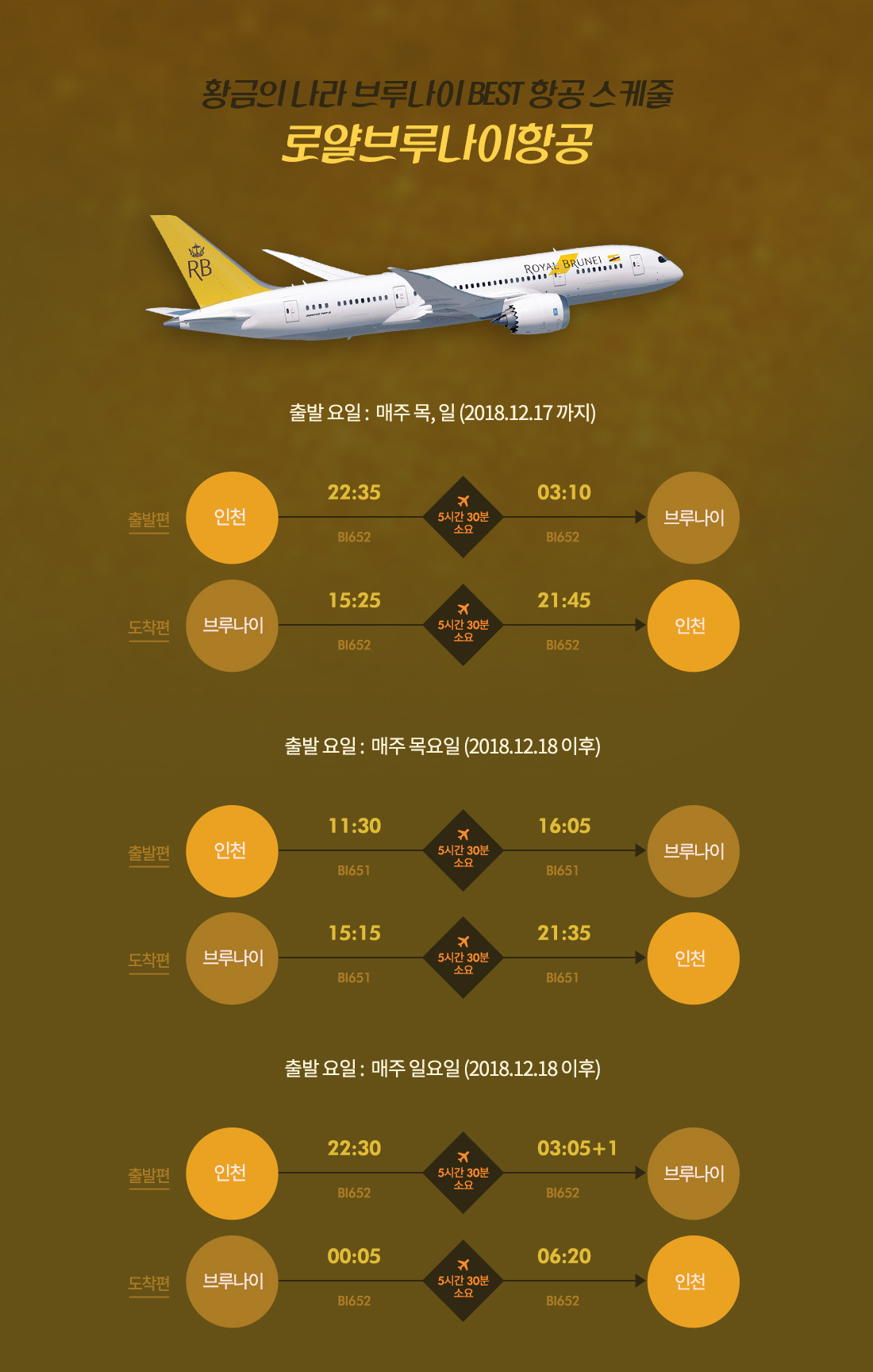 황금의 나라 브루나이 BEST 항공 스케줄 로얄브루나이항공 상세내용 아래 설명