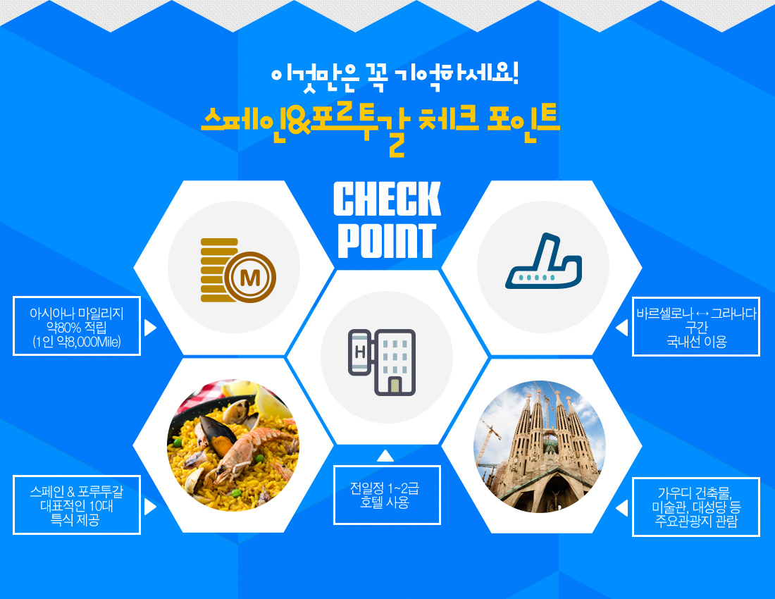 이것만은 꼭 기억하세요! 아래 설명