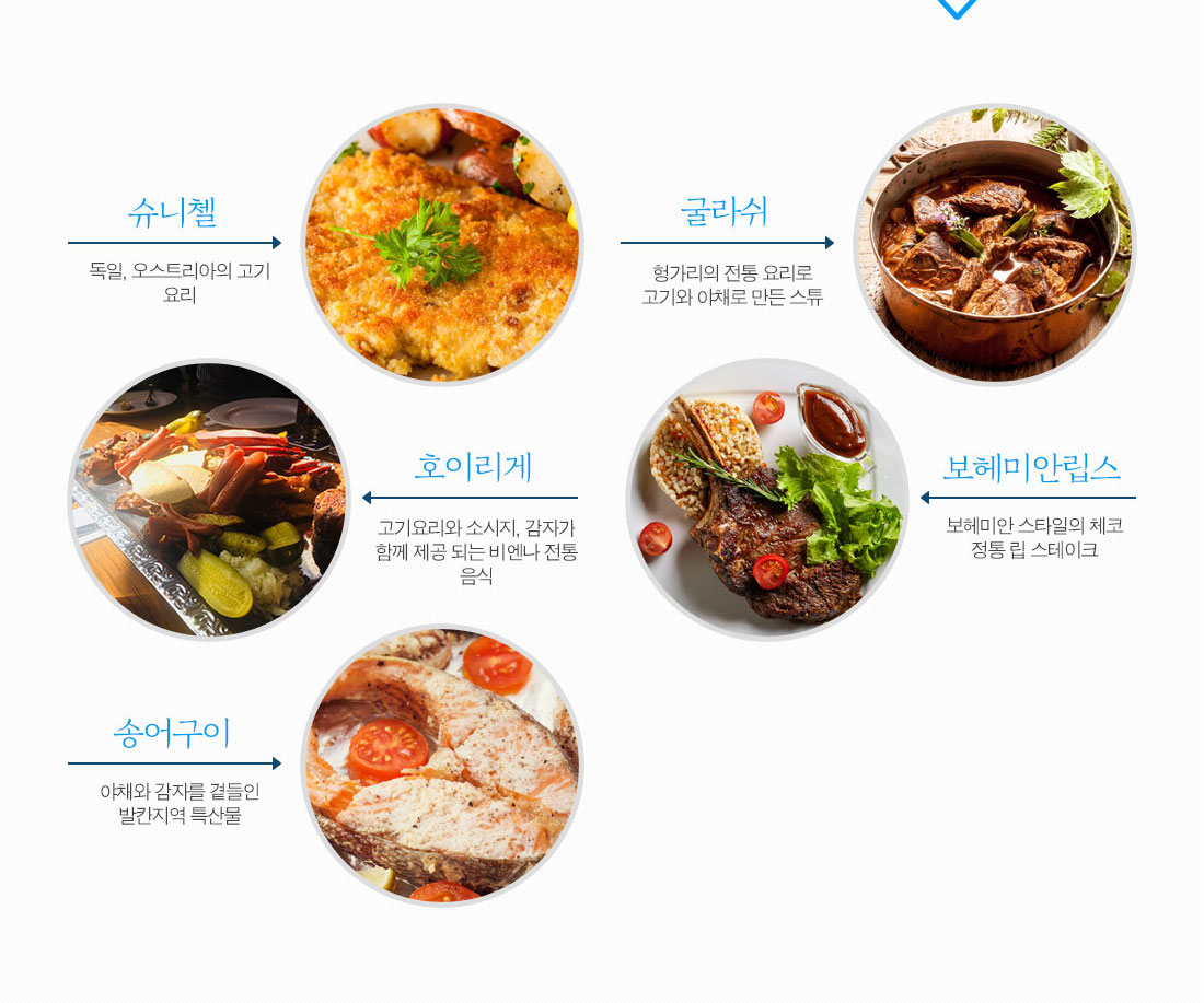 음식 아래설명