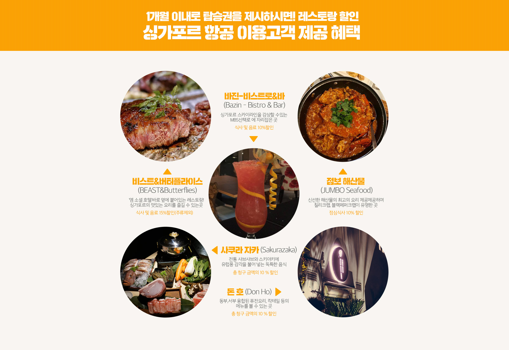 1개월 이내로 탑승권을 제시하시면! 레스토랑 할인 싱가포르 항공 이용고객 제공 혜택 아래 설명