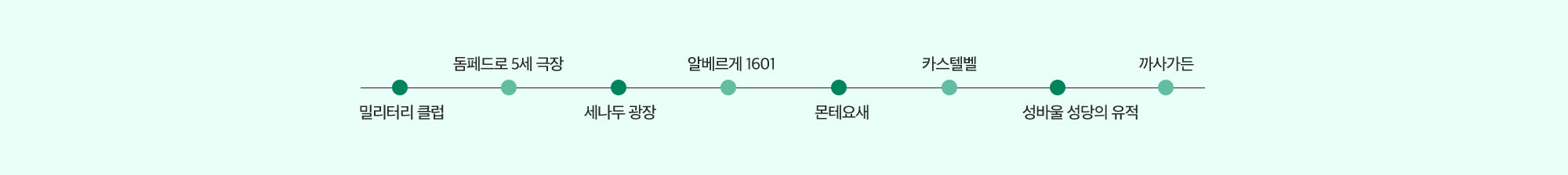 밀리터리 클럽-돔페드로 5세 극장-세나두 광장-알베르게 1601-몬테요새-카스텔벨-성바울 성당의 유적-까사가든