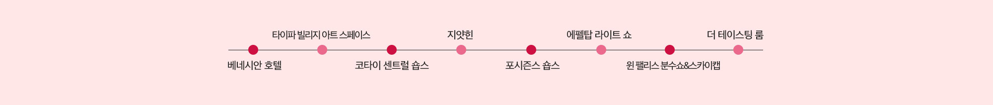 베네시안 호텔-타이파 빌리지 아트 스페이스-코타이 센트럴 숍스-지얏힌-포시즌스 숍스-에펠탑 라이트 쇼-윈 팰리스 분수쇼&스카이캡-더 테이스팅 룸