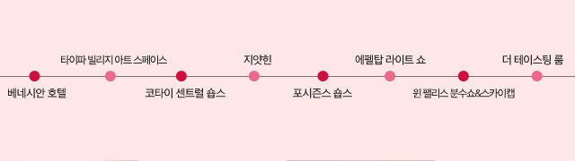베네시안 호텔-타이파 빌리지 아트 스페이스-코타이 센트럴 숍스-지얏힌-포시즌스 숍스-에펠탑 라이트 쇼-윈 팰리스 분수쇼&스카이캡-더 테이스팅 룸