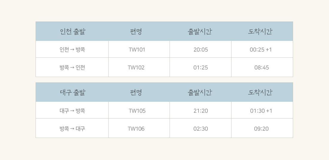 편명,출발시간,도착시간