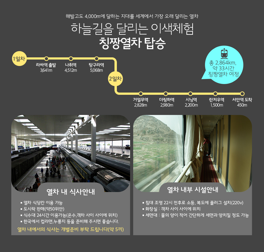 해발고도 4,000m에 달하는 지대를 세계에서 가장 오래 달리는 열차, 하늘길을 달리는 이색체험 칭짱열차 탑승