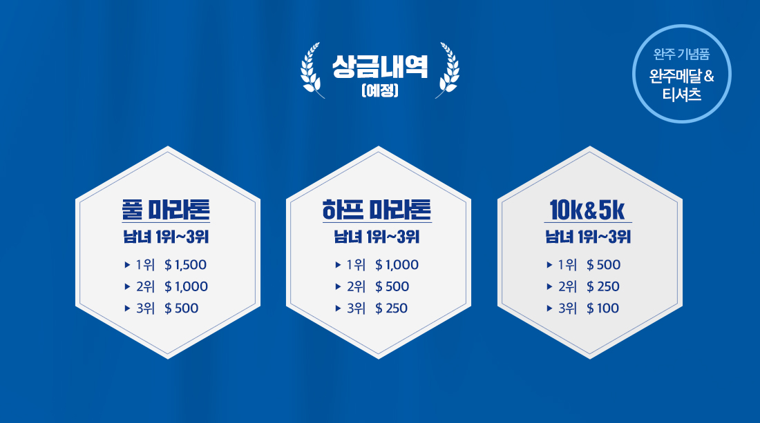 상금내역 안내