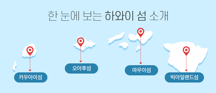 한 눈에 보는 하와이 섬 소개