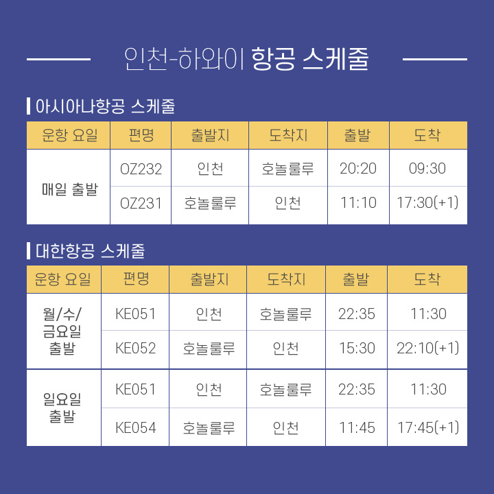 인천-하와이 항공 스케줄
