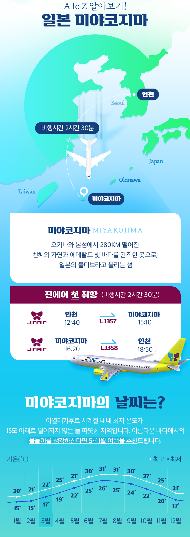일본 미야코지마 A to Z 알아보기! 아래설명