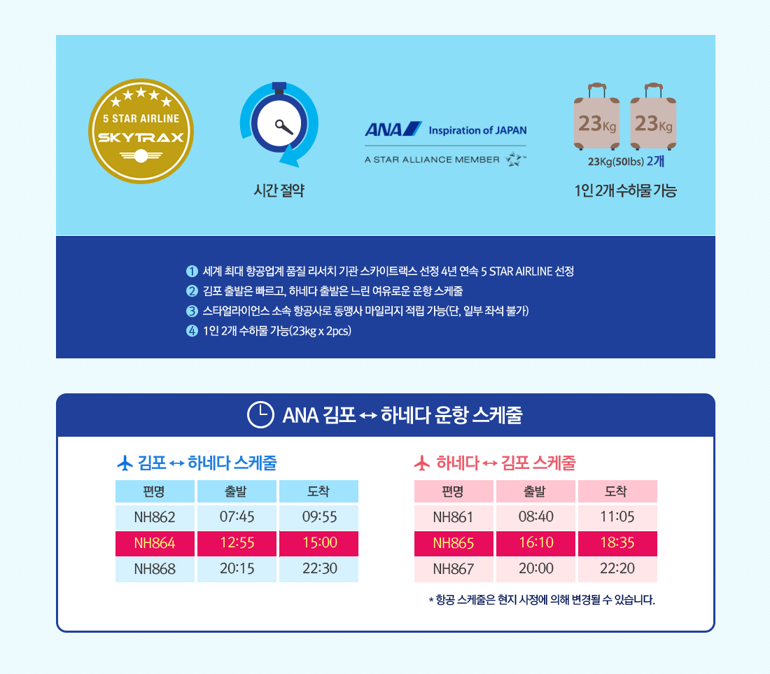5 STAR AIRLINE SKYTRAX, ANA Inspiration of JAPAN A STAR ALLIANCE MEMBER, 시간 절약,23Kg (50lbs) 2개 1인2개수하물 가능 아래설명
