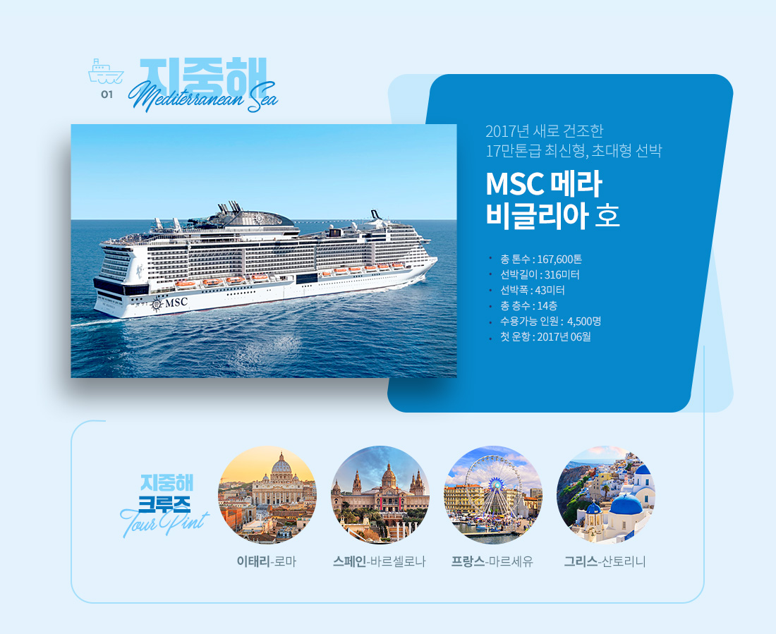 지중해 Mediterranean Sea