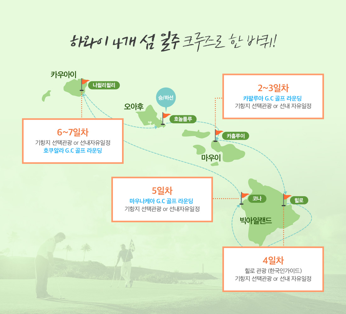 하와이 4개 섬 일주 크루즈로 한 바퀴! 아래 설명