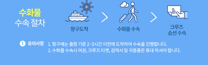 수화물 수속 절차