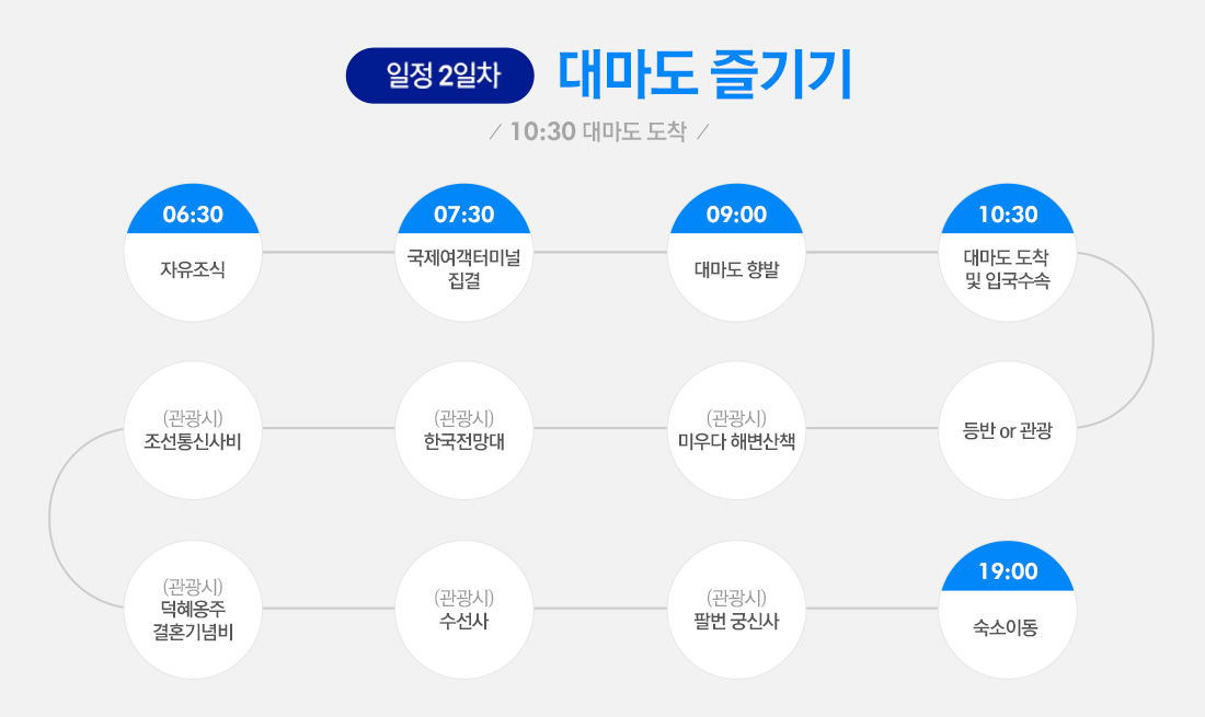 일정 2일차 대마도 즐기기. 10:30 대마도 도착
