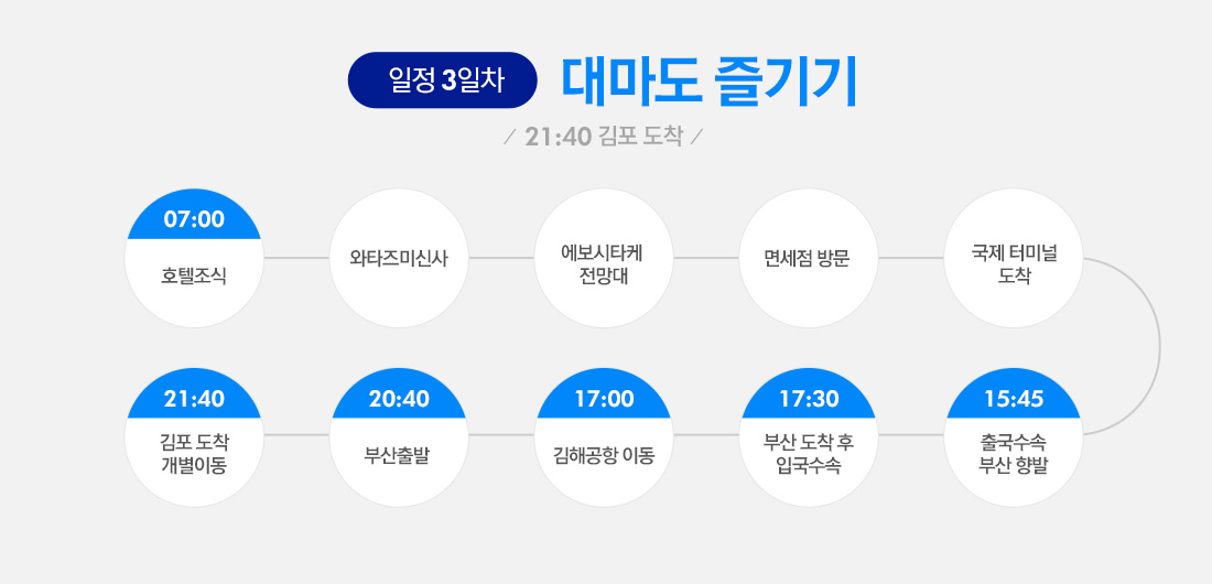 일정 3일차 대마도 즐기기 21:40 김포 도착