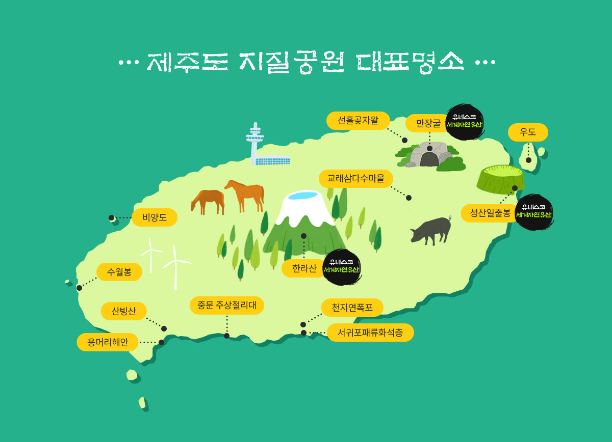 제주도 지질공원 대표명소 아래설명