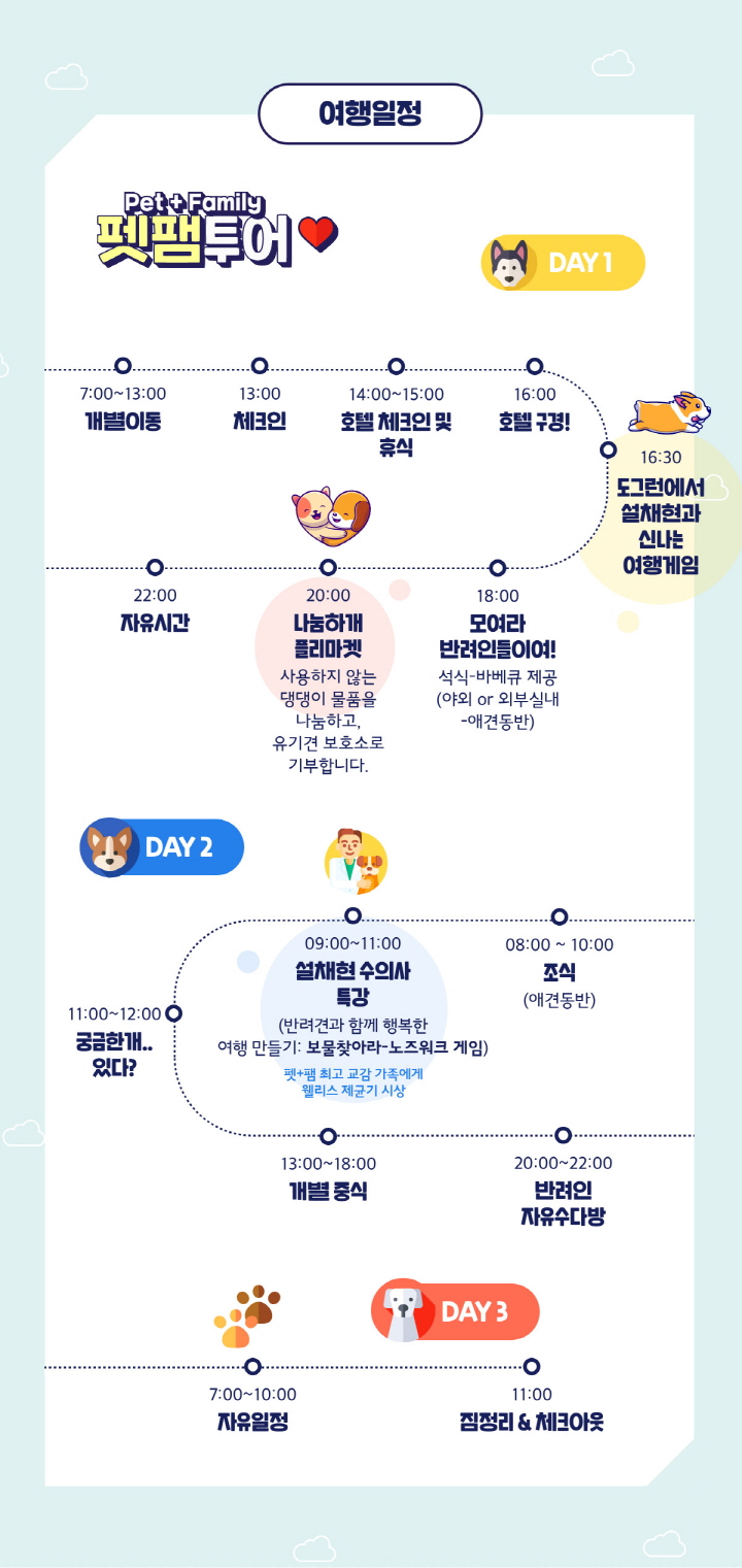 여행일정 설명