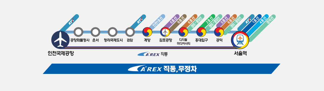 AREX 직통, 무정차