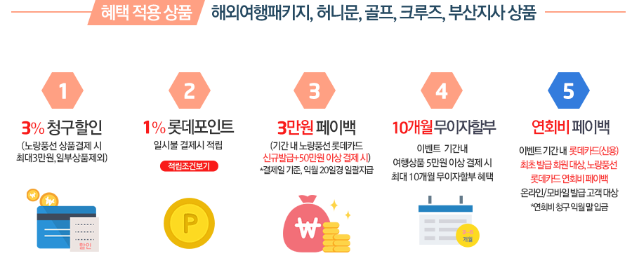 혜택 적용 상품 - 해외여행패키지, 허니문, 골프, 크루즈, 부산지사 상품. 일부 특가상품 및 국내, 에어텔, 대구지사, 항공권, 대리점 상품 제외