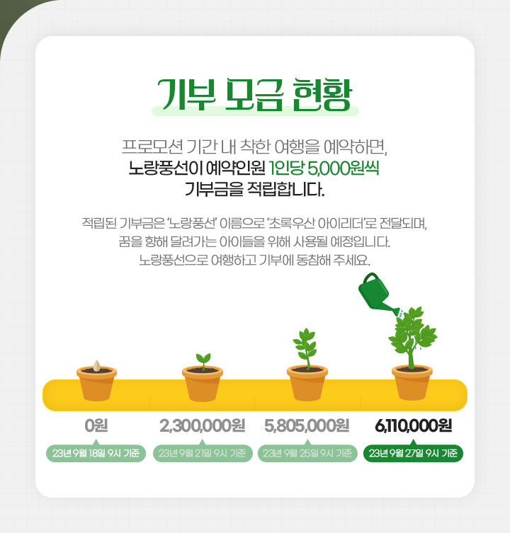 湲곕� 紐④툑 �꾪솴 �꾨옒�ㅻ챸