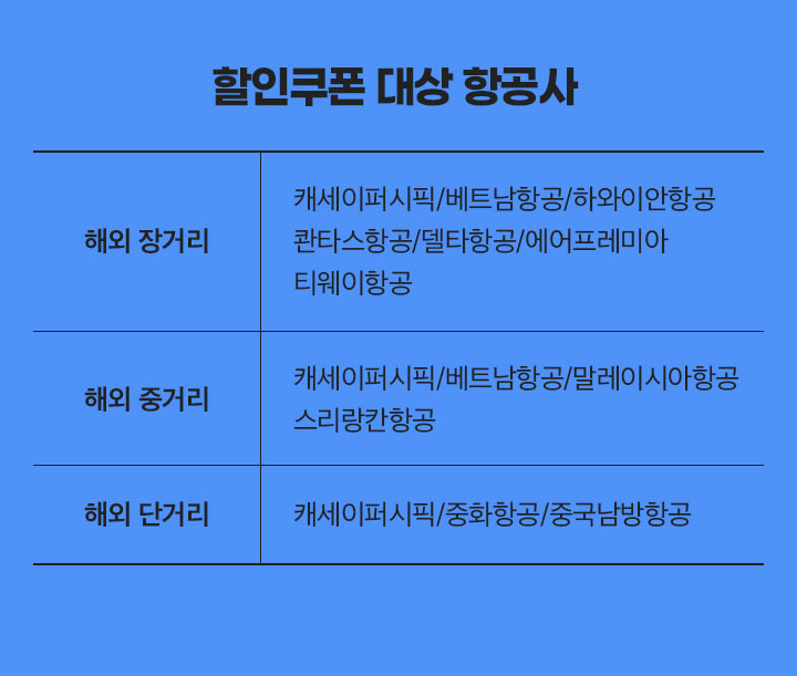 할인쿠폰 대상 항공사 아래설명