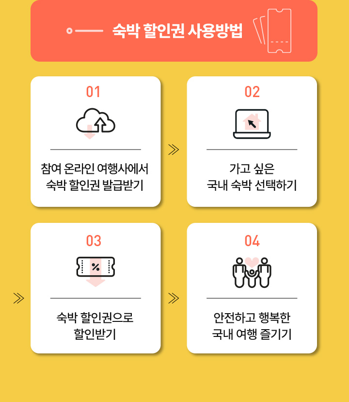 숙박 할인권 사용방법 자세한 설명은 아래