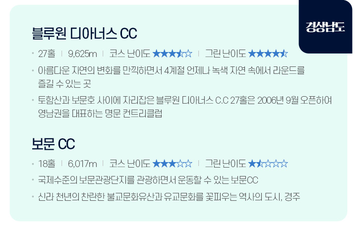 경상남도 골프