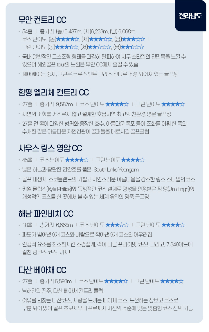 전라남도 골프장