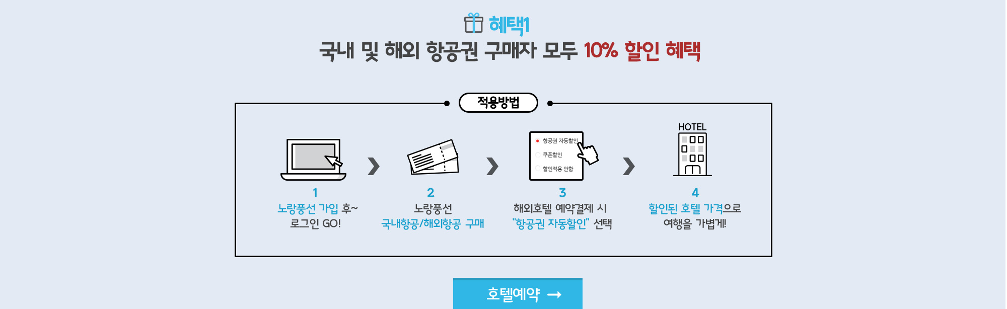 혜택1 국내 및 해외 항공권 구매자 모두 10% 할인 혜택