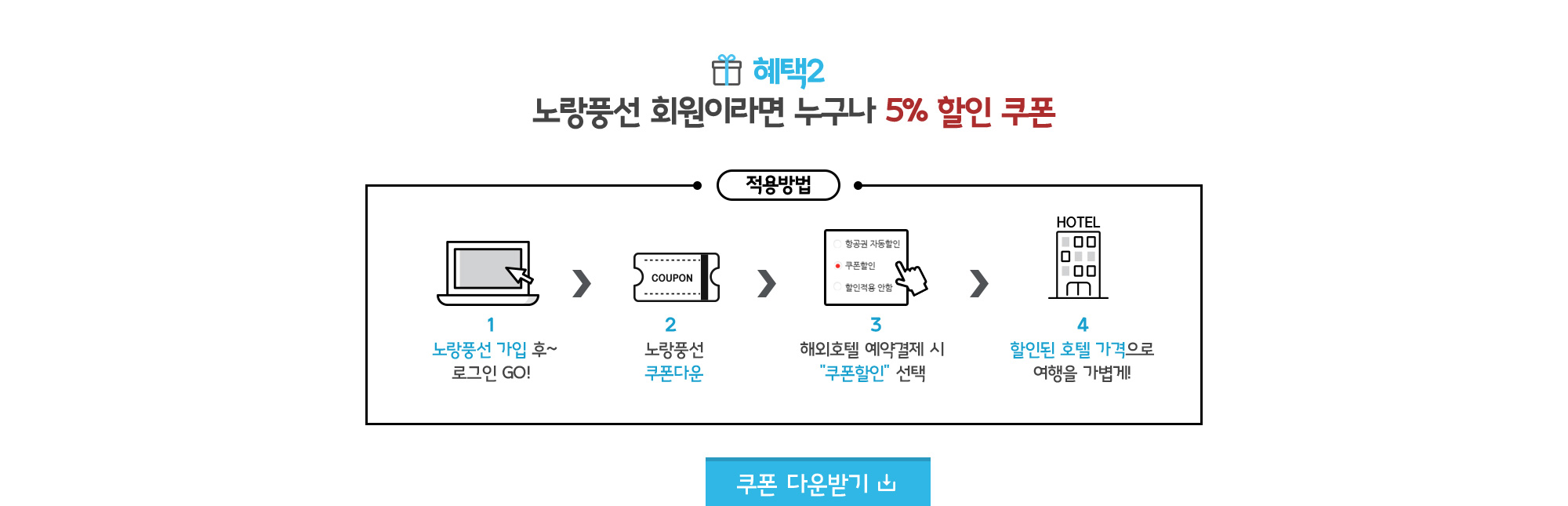 혜택2 노랑풍선 회원이라면 누구나 5% 할인 쿠폰