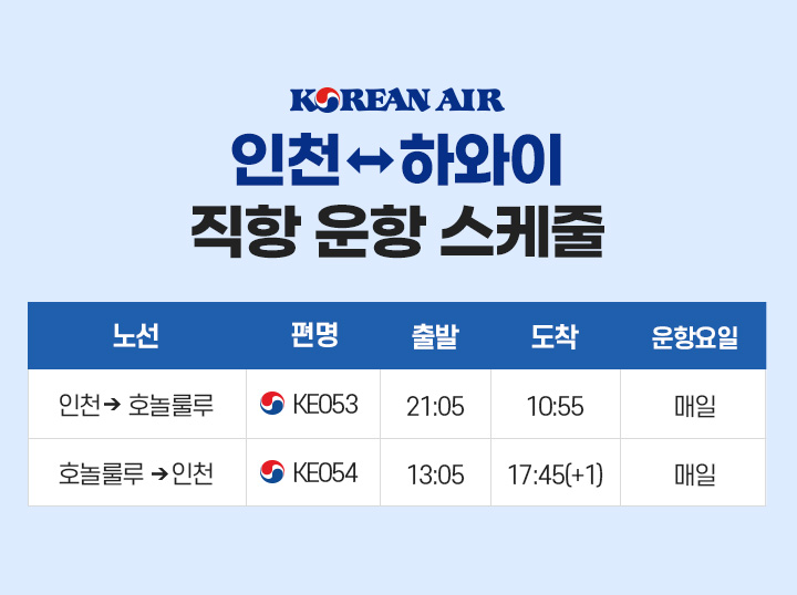 KOREAN AIR 인천↔하와이 직항 운항 스케줄