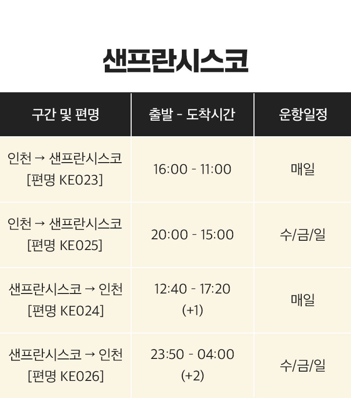 대한항공 미주 직항노선 아래설명