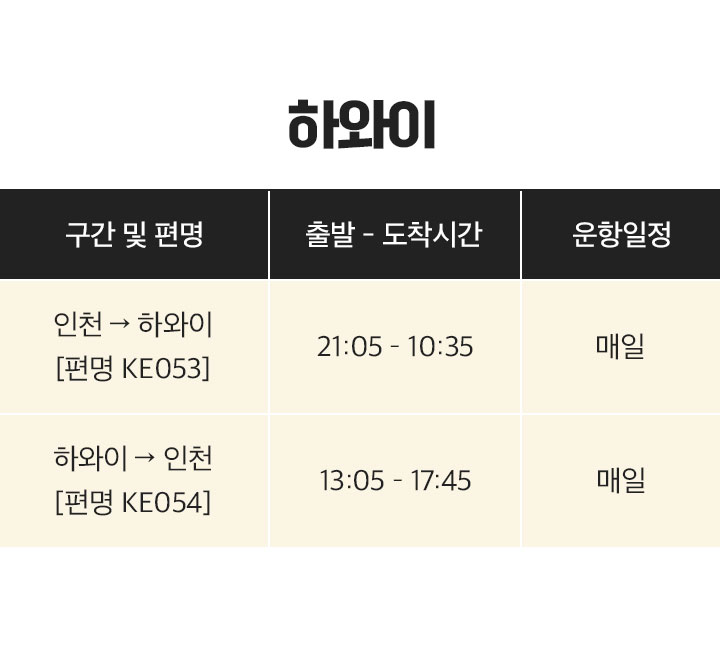 꿈의 여행지 캘리포니아