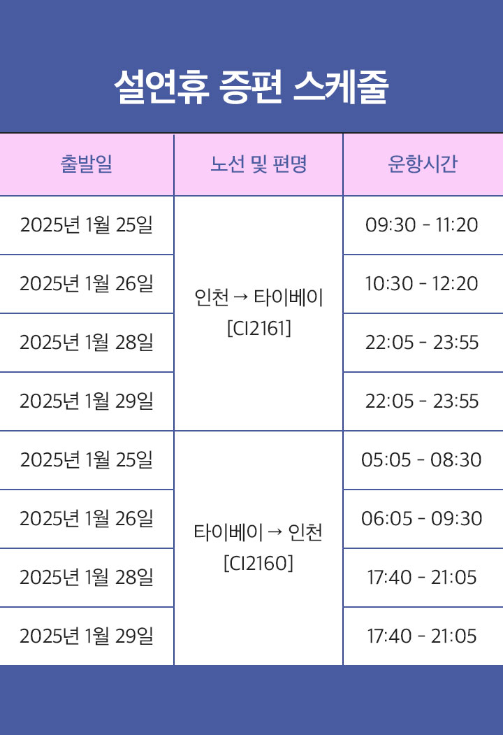 대만 국적사 중화항공 핵심포인트 아래 설명