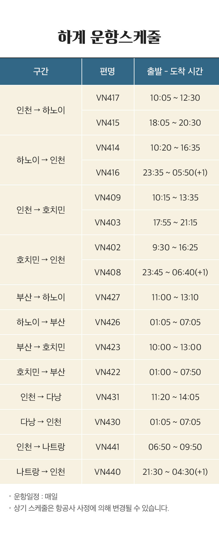 한국 → 베트남 하계 운항스케줄 아래 설명