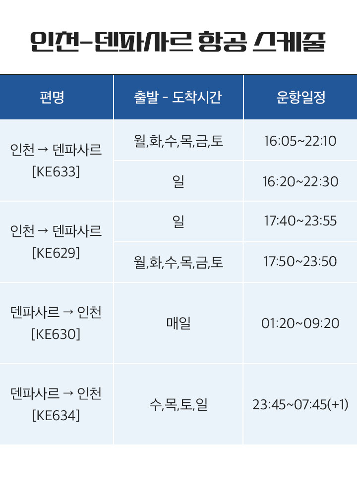 항공 스케줄표 아래 설명