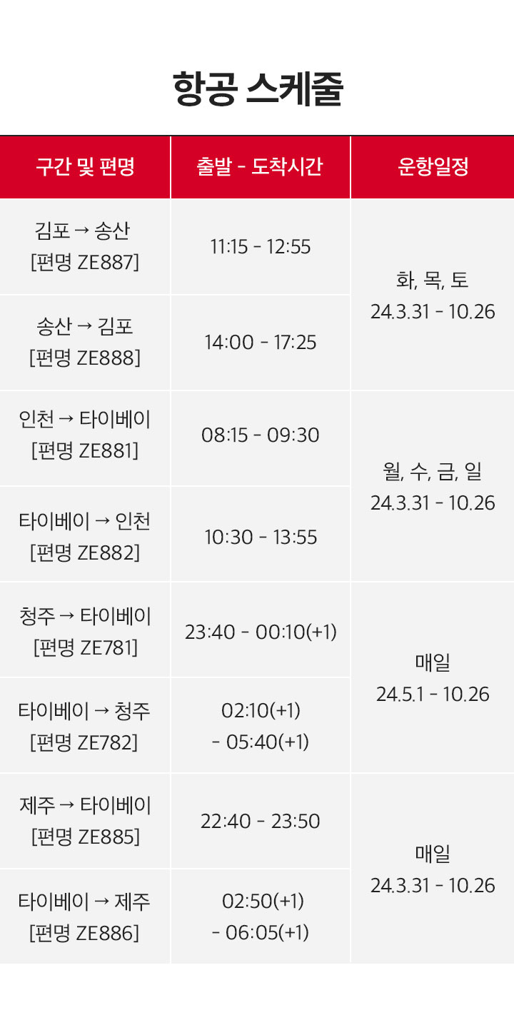 인기 노선