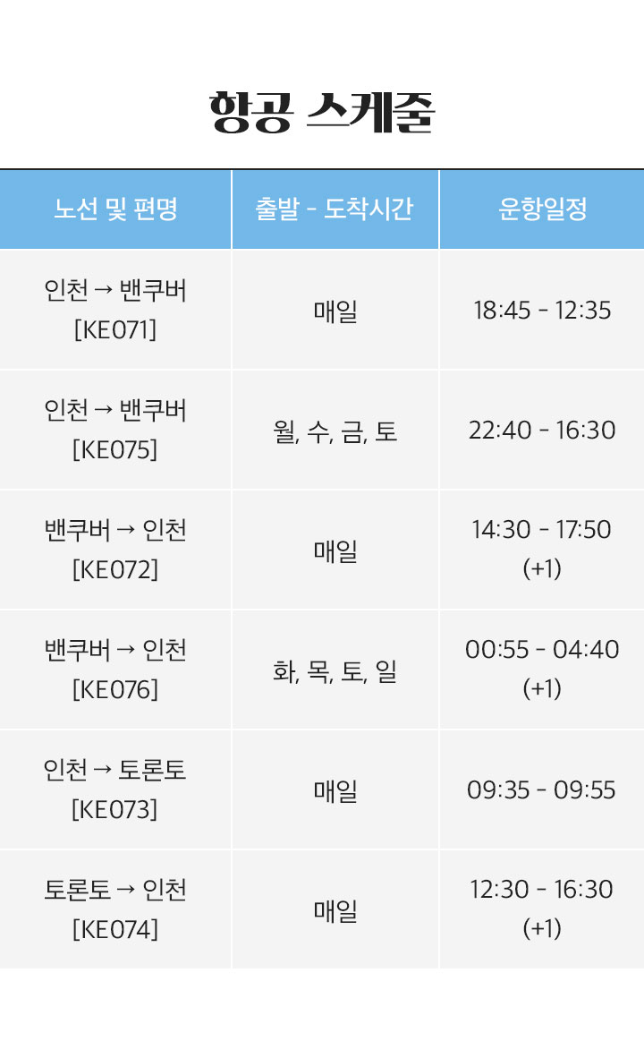 항공스케줄 아래 설명